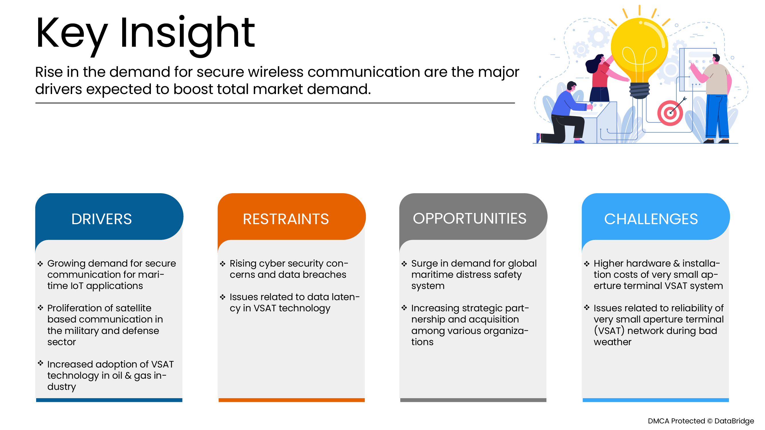 Very Small Aperture Terminal (VSAT) Market