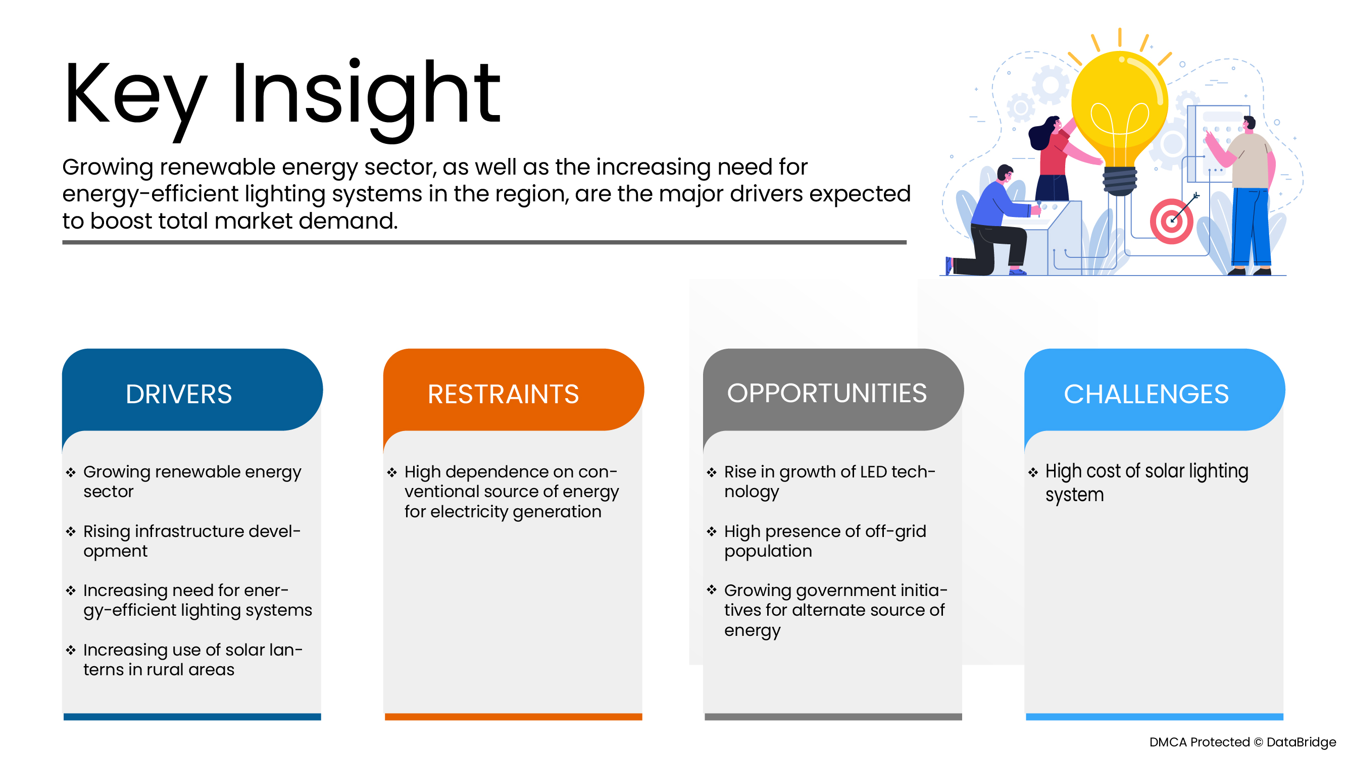 India Solar Lighting Market