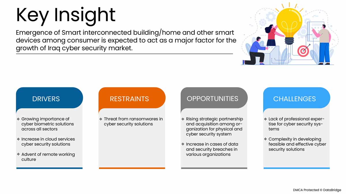 Iraq Physical Security Market