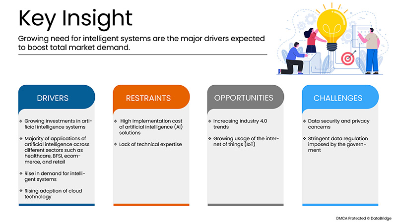 Marché irakien de l'intelligence artificielle