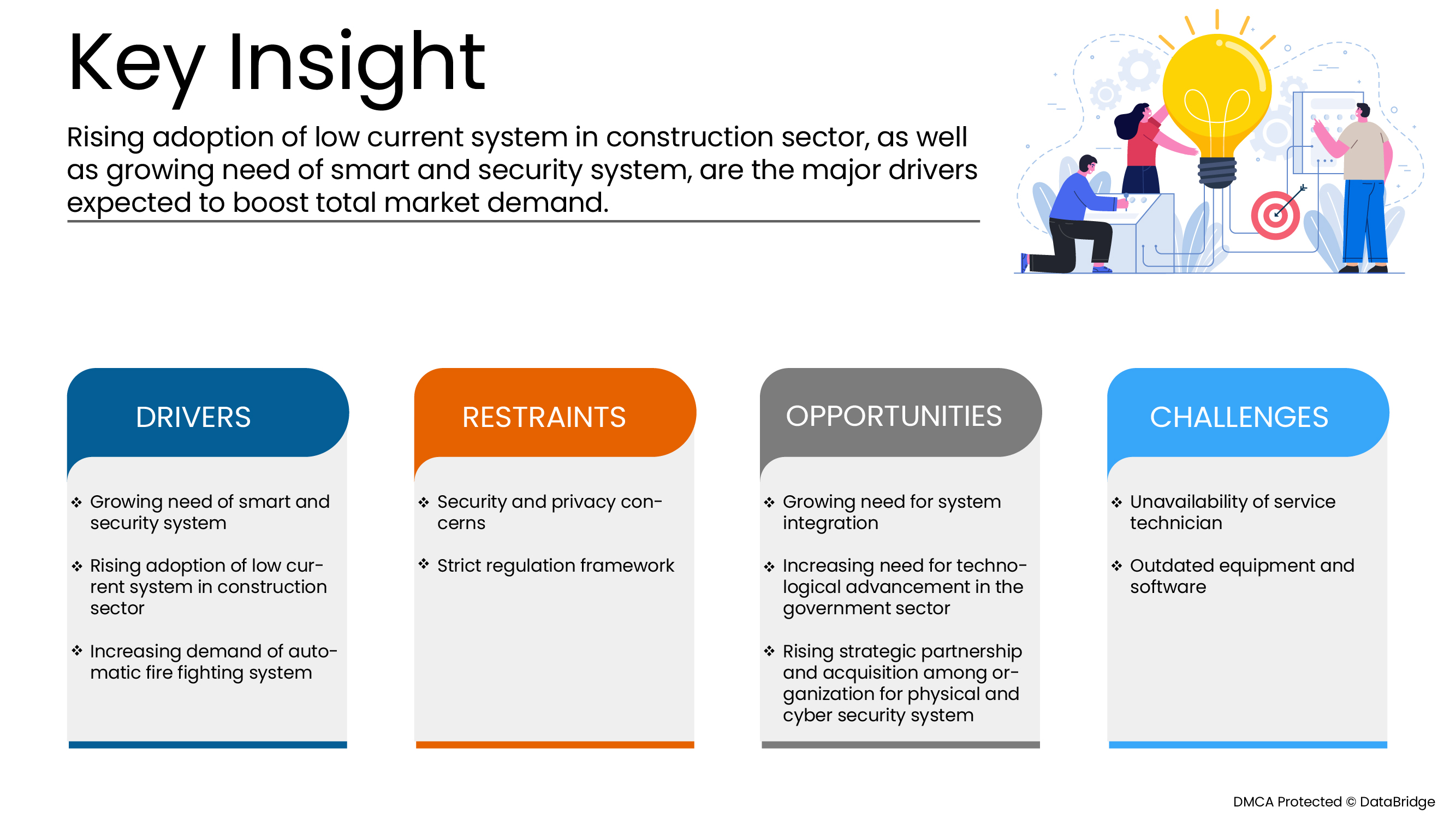 Iraq IT Services Market