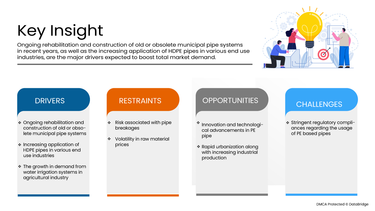 KSA Plastic Pipes Market
