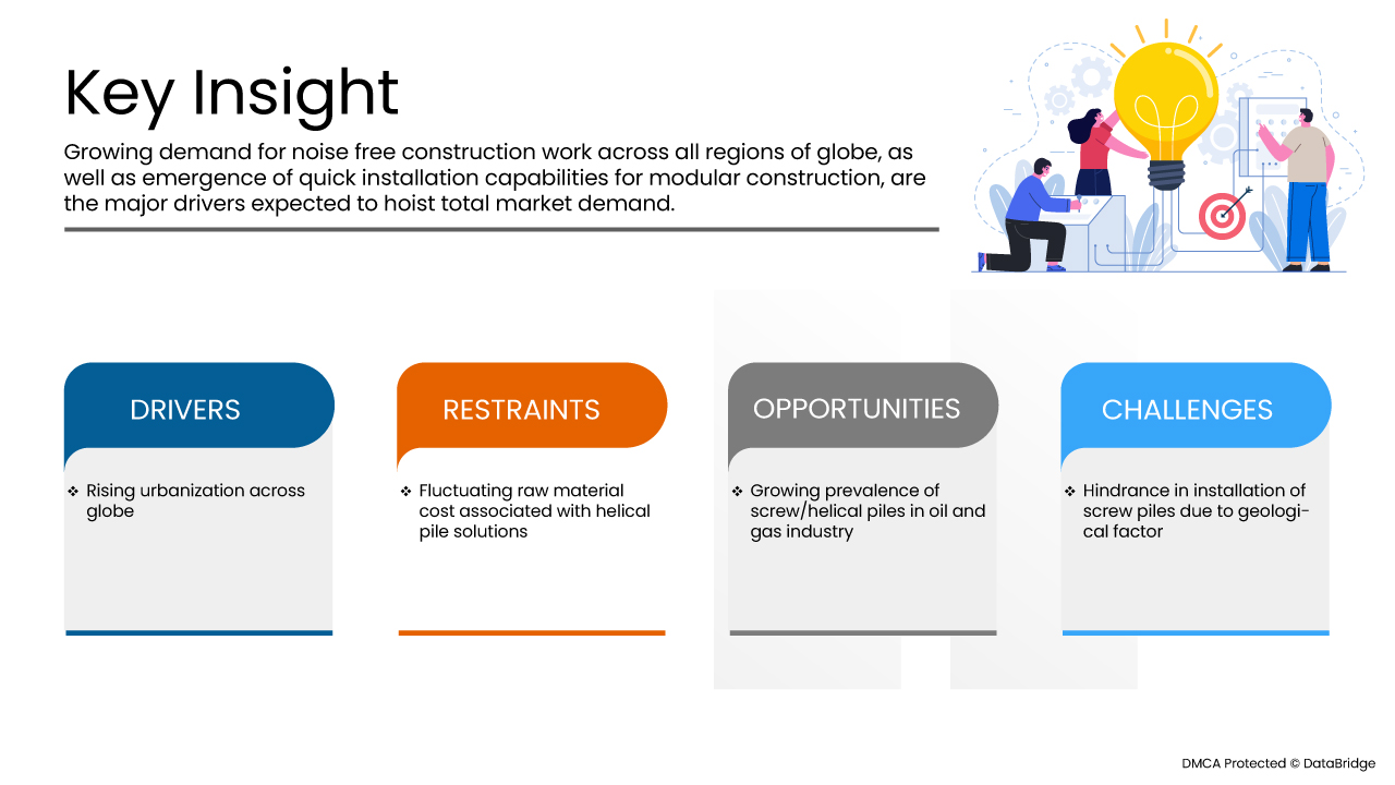 北美螺旋桩市场