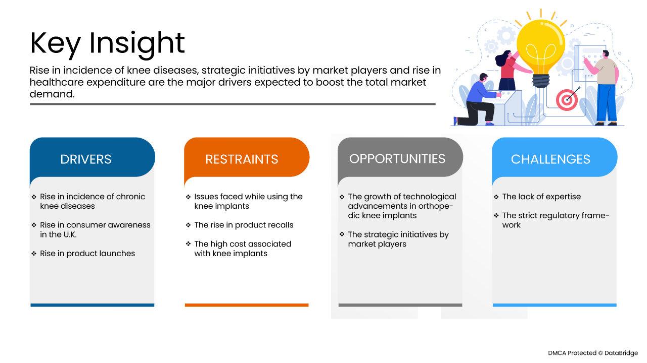Europe Orthopedic Knee Market