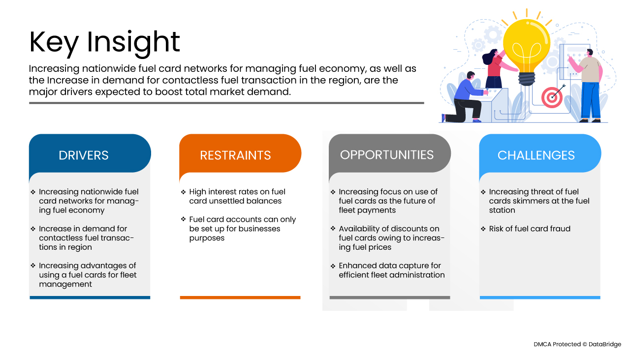 西班牙燃油卡市场
