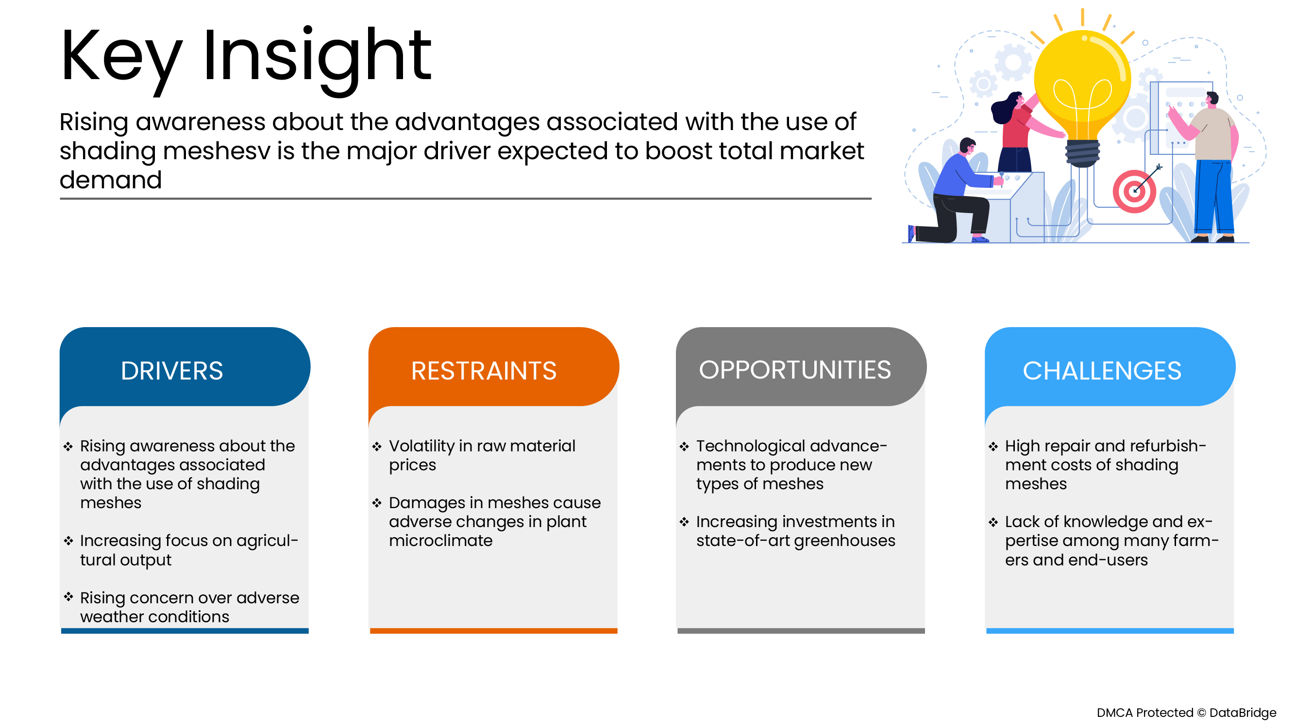 西班牙遮阳网市场