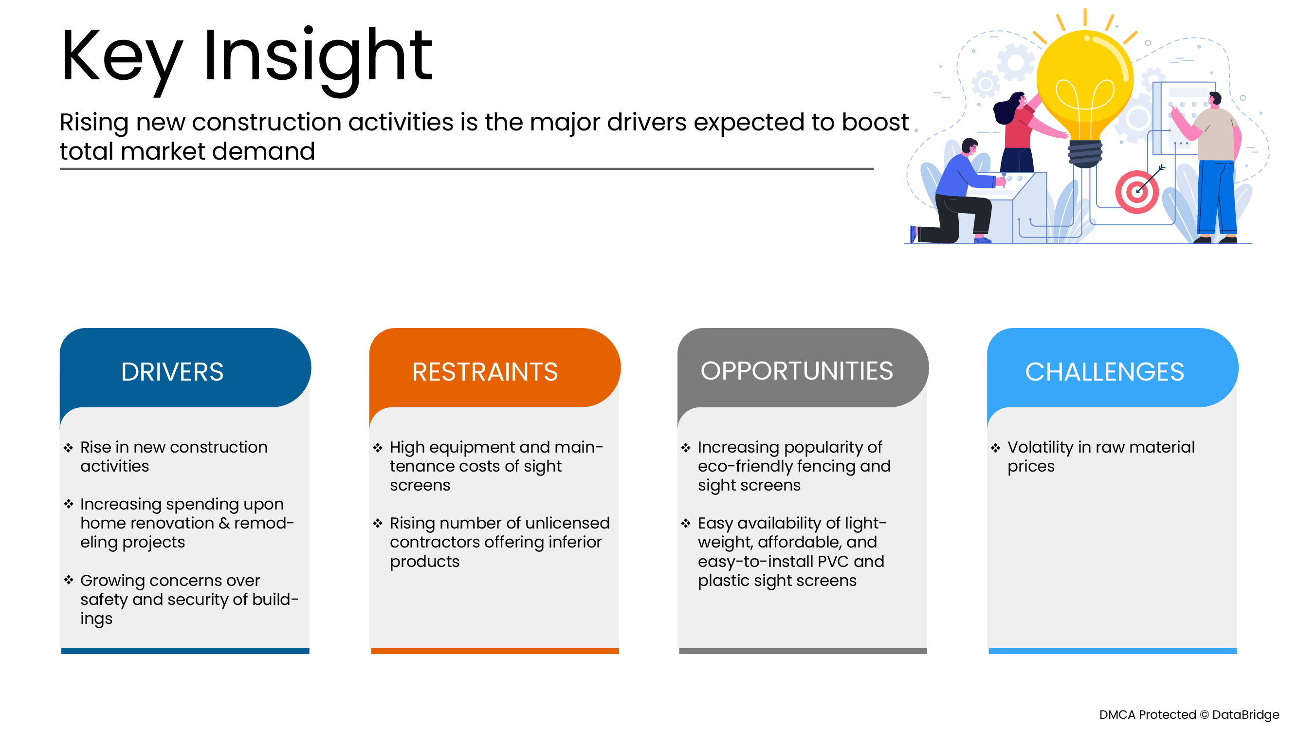 Spain Sight Screens Market
