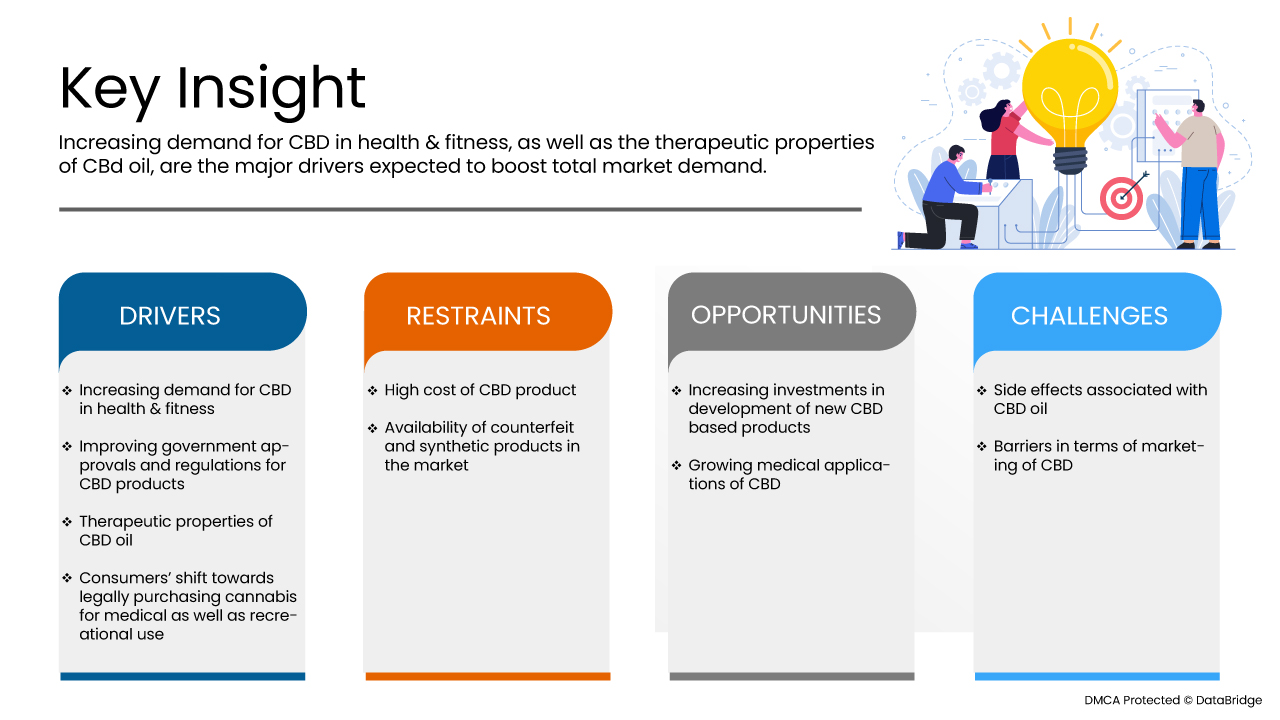 Mercado estadounidense de cannabidiol (CBD)