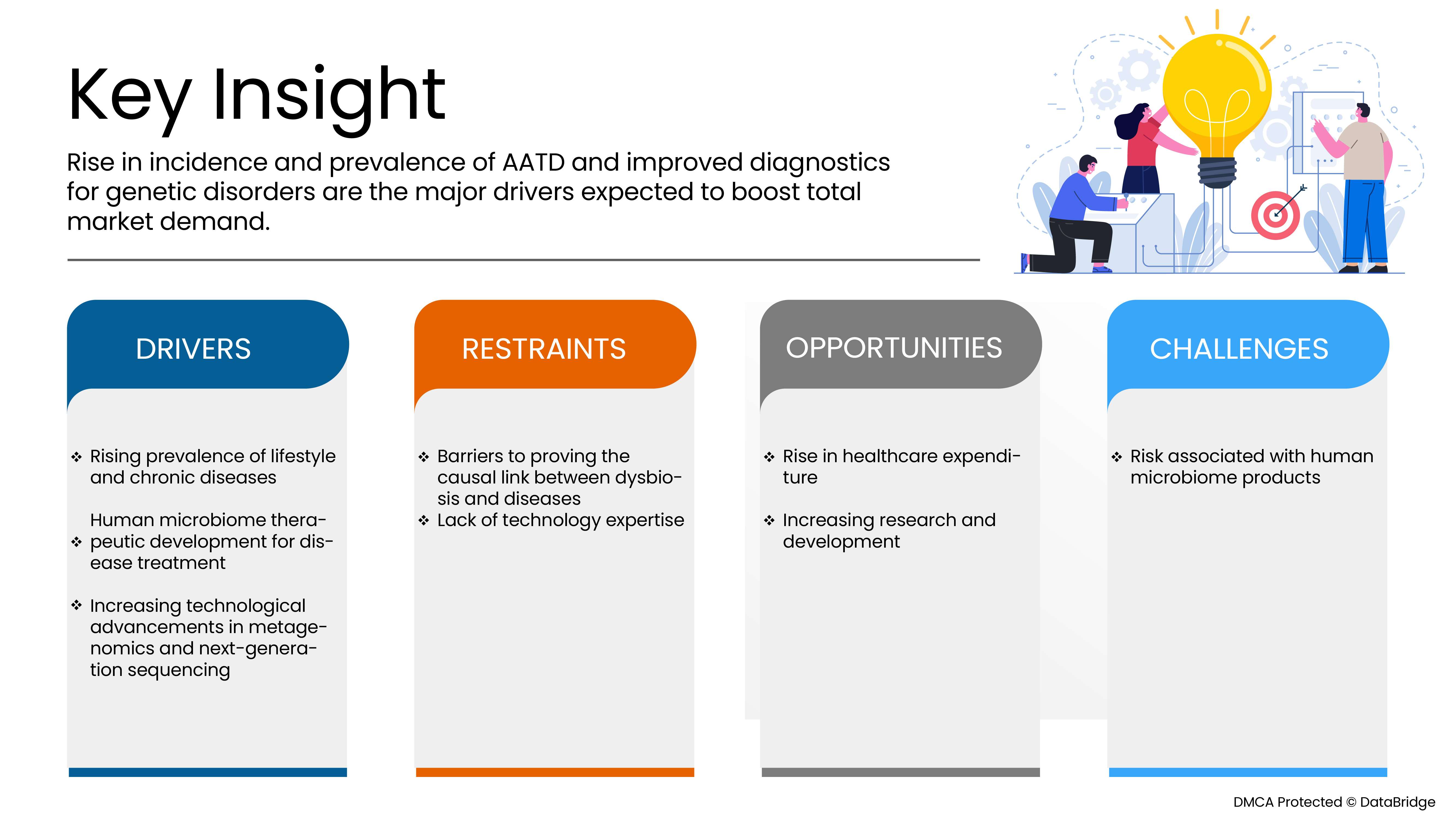 U.S. Human Microbiome Market