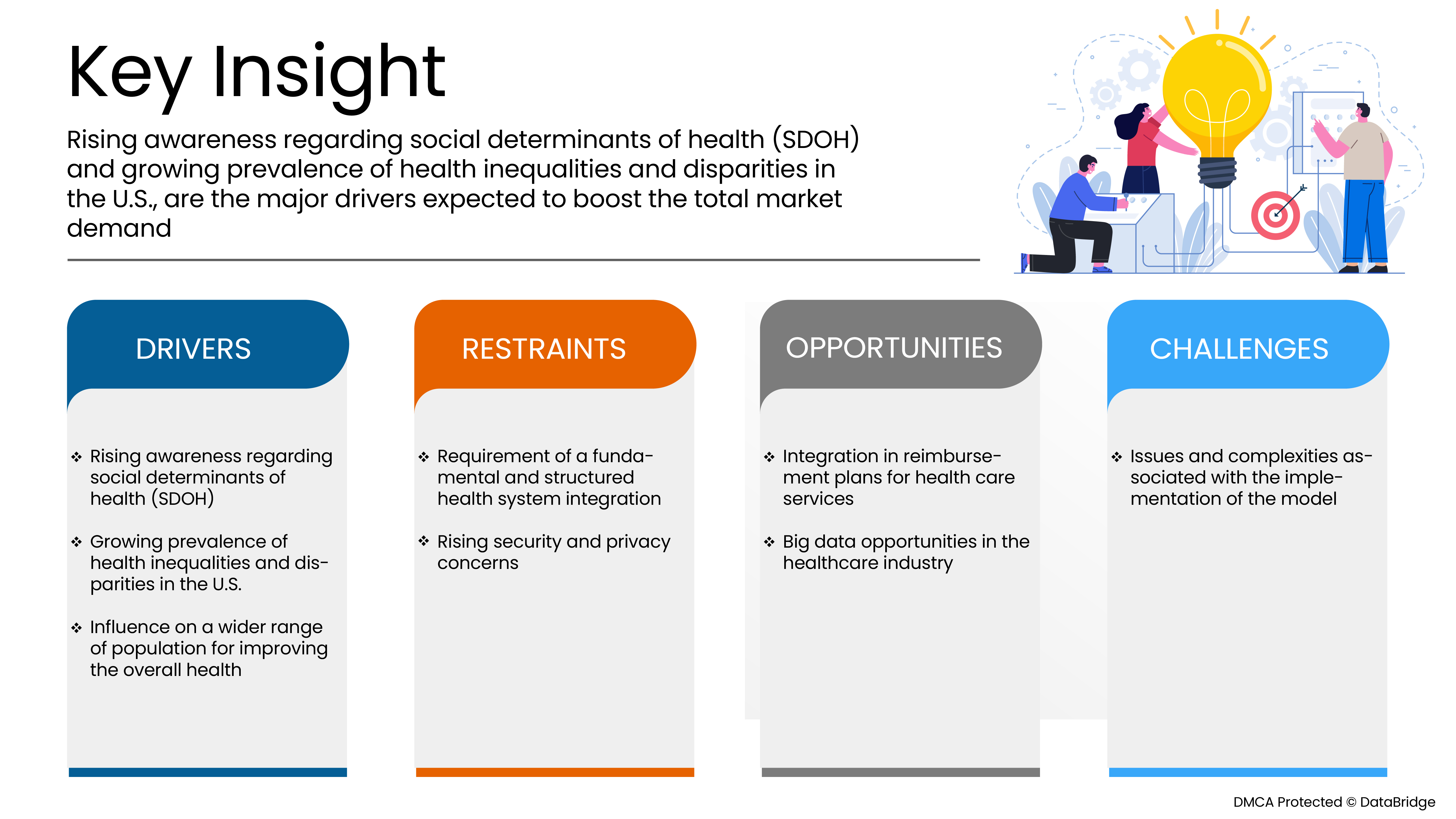 U.S. Social Determinants of Health (SDOH) Market