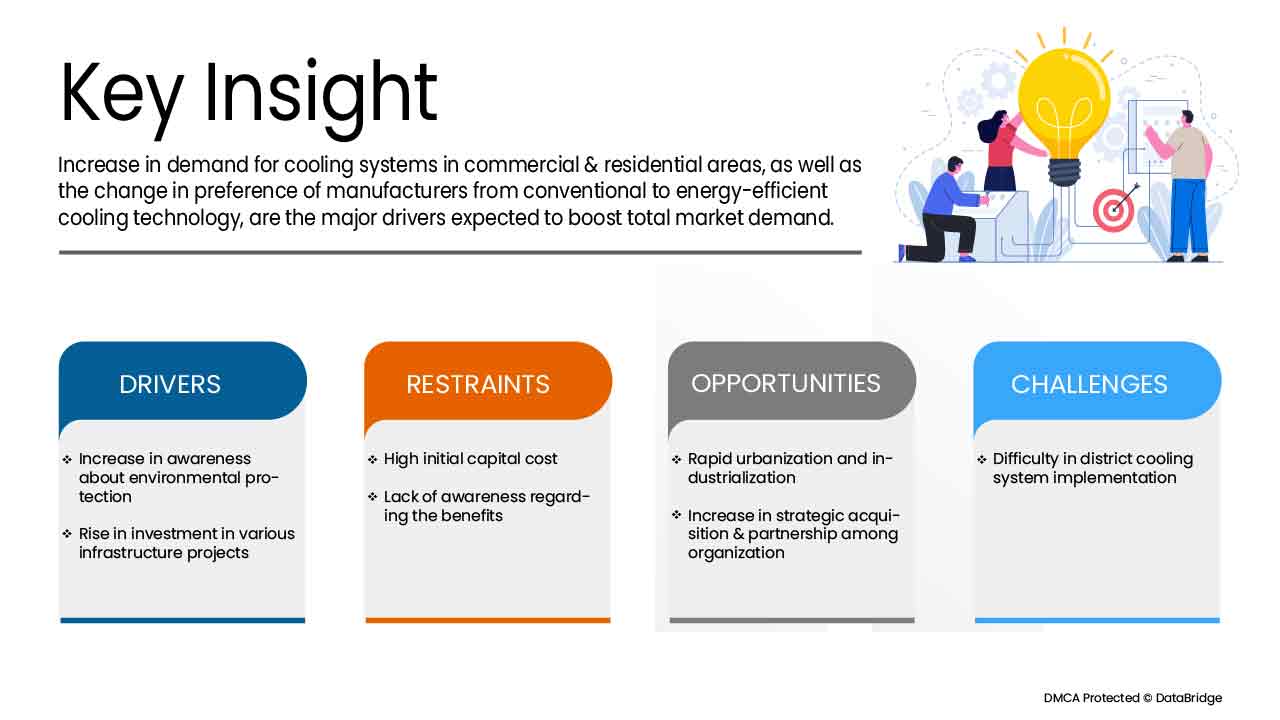 Mercado de refrigeración de distrito de Vietnam