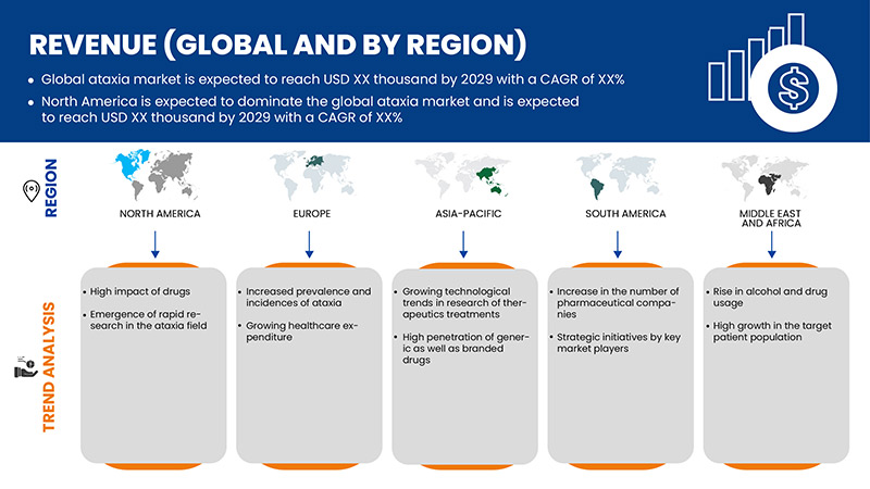السوق العالمية للرنح