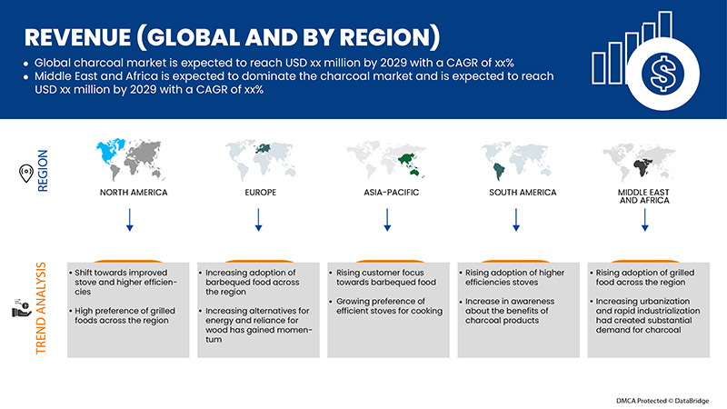 글로벌 숯 시장