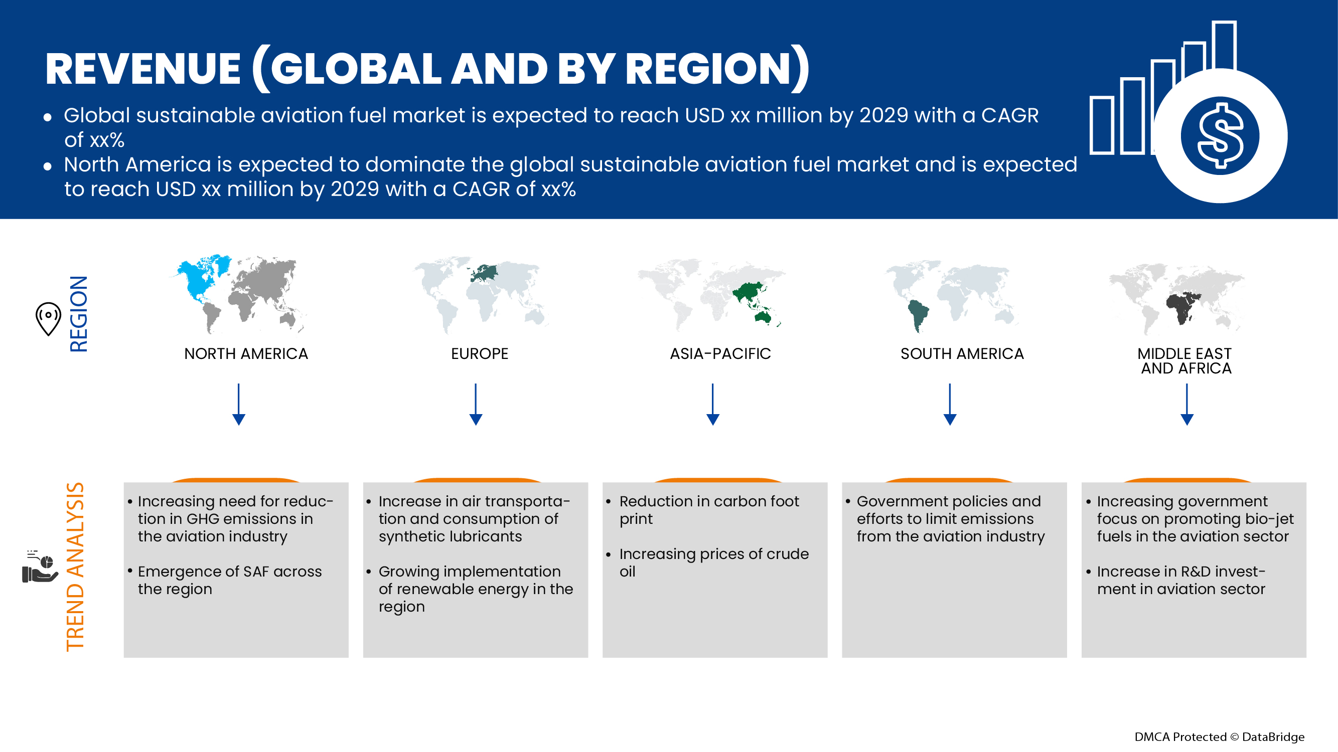 Global Sustainable Aviation Fuel Market