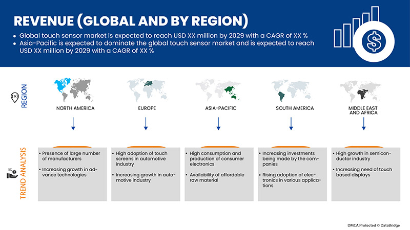 Mercado mundial de sensores táctiles