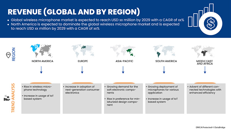 全球无线麦克风市场