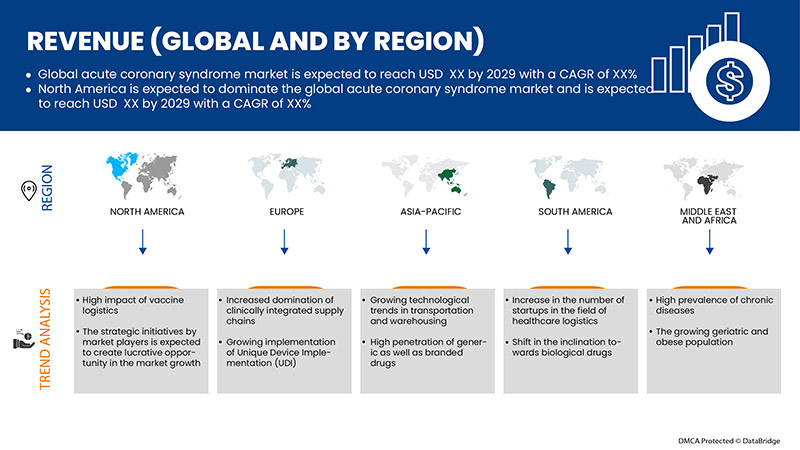 Mercado Global de Síndrome Coronário Agudo