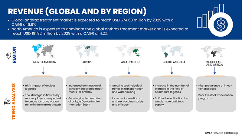 炭疽病治疗市场