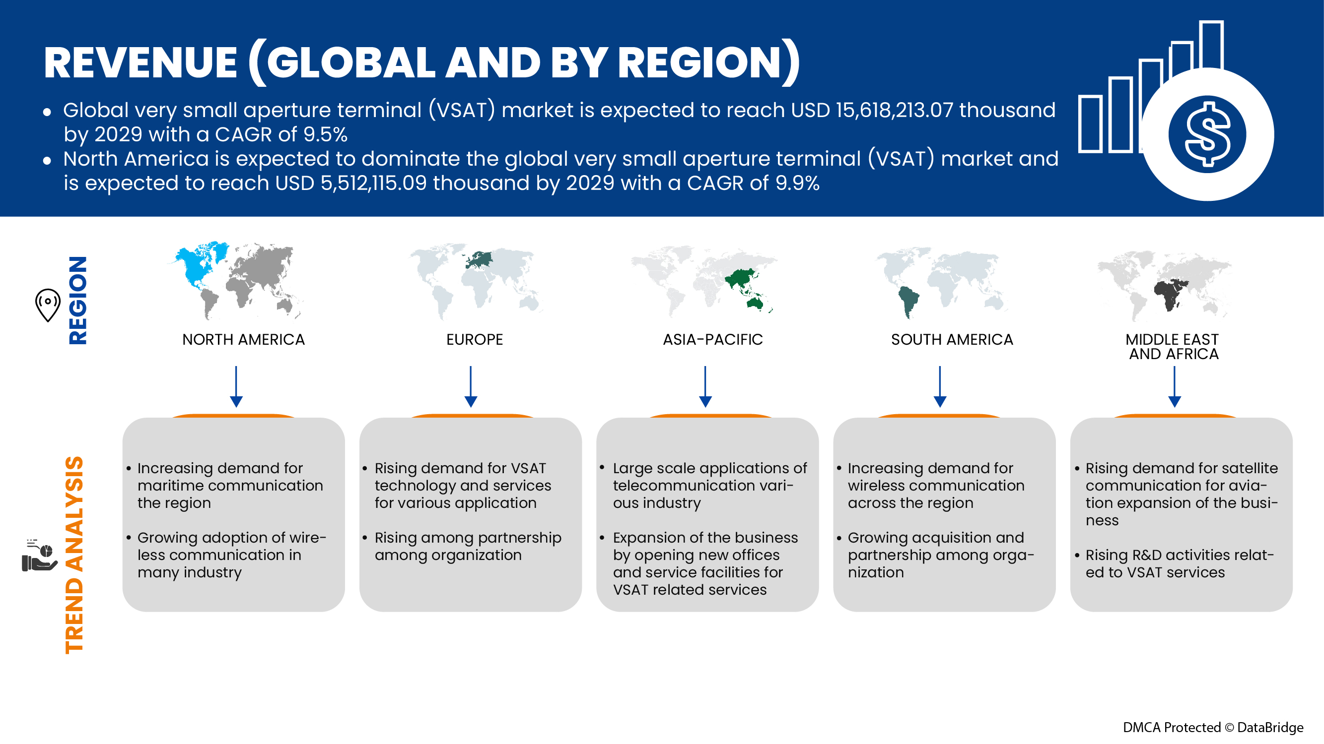 Very Small Aperture Terminal (VSAT) Market