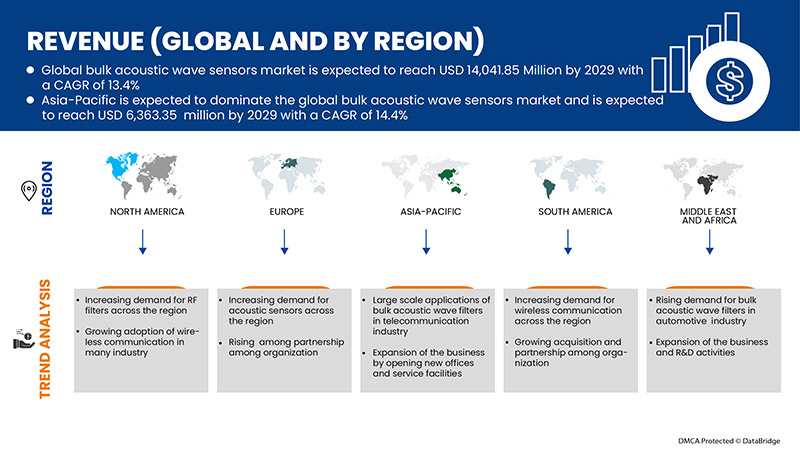バルク音波センサー市場