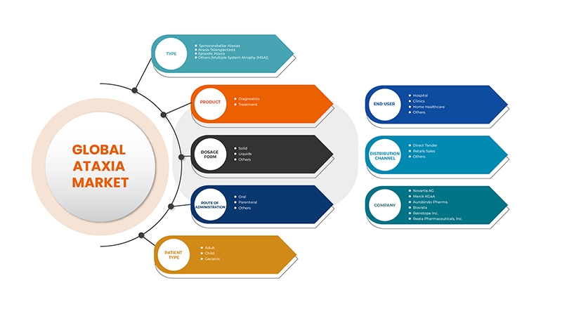 Asia-Pacific Ataxia Market 
