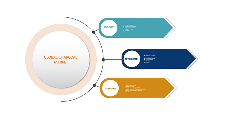 글로벌 숯 시장