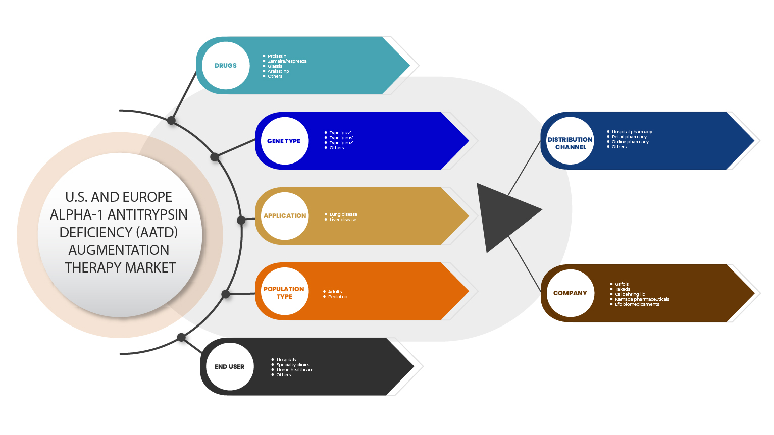 Europe Alpha-1 Antitrypsin Deficiency (AATD) Augmentation Therapy Market