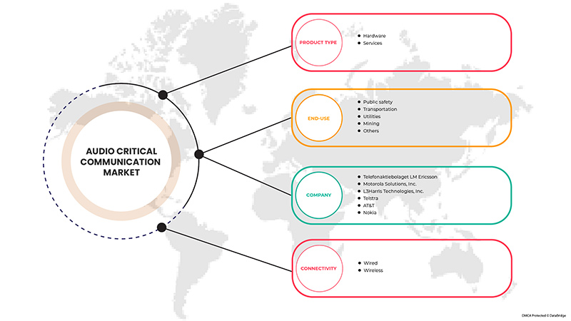 Audio Critical Communication Market