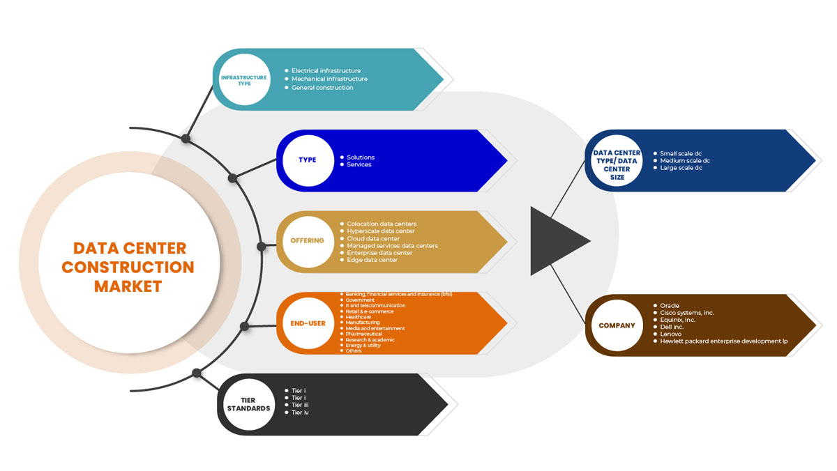 Europe microgrid market