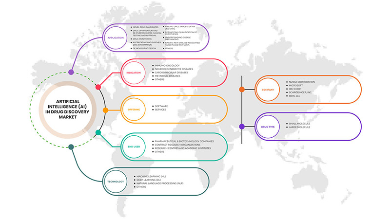 Artificial Intelligence (AI) in Drug Discovery Market