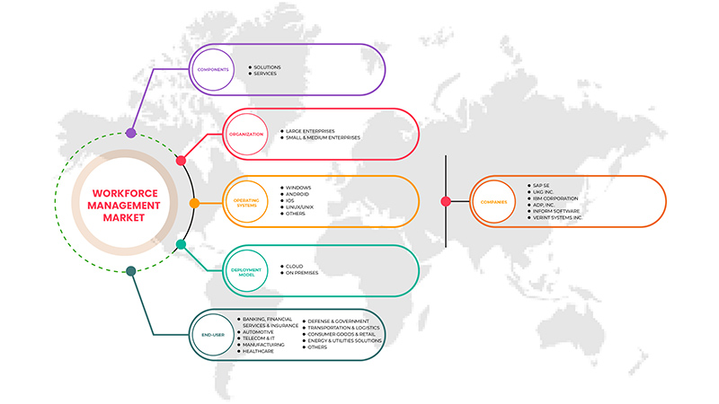 Europe Workforce Management Market