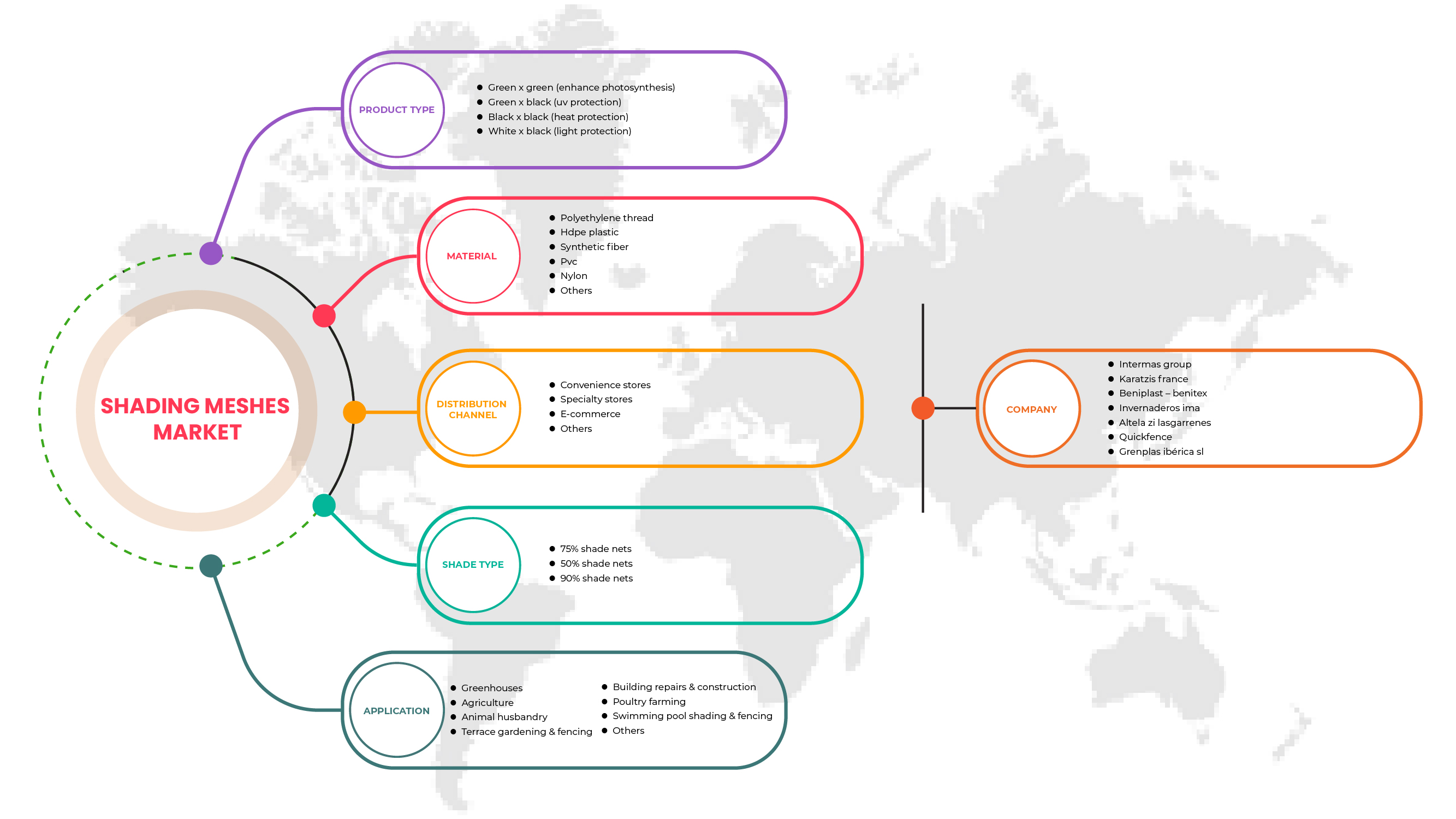 France Shading Meshes Market