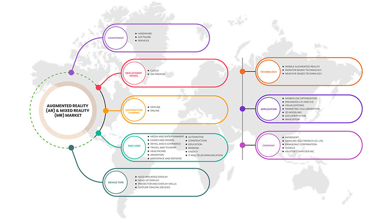 增强现实 (AR) 和混合现实 (MR) 市场