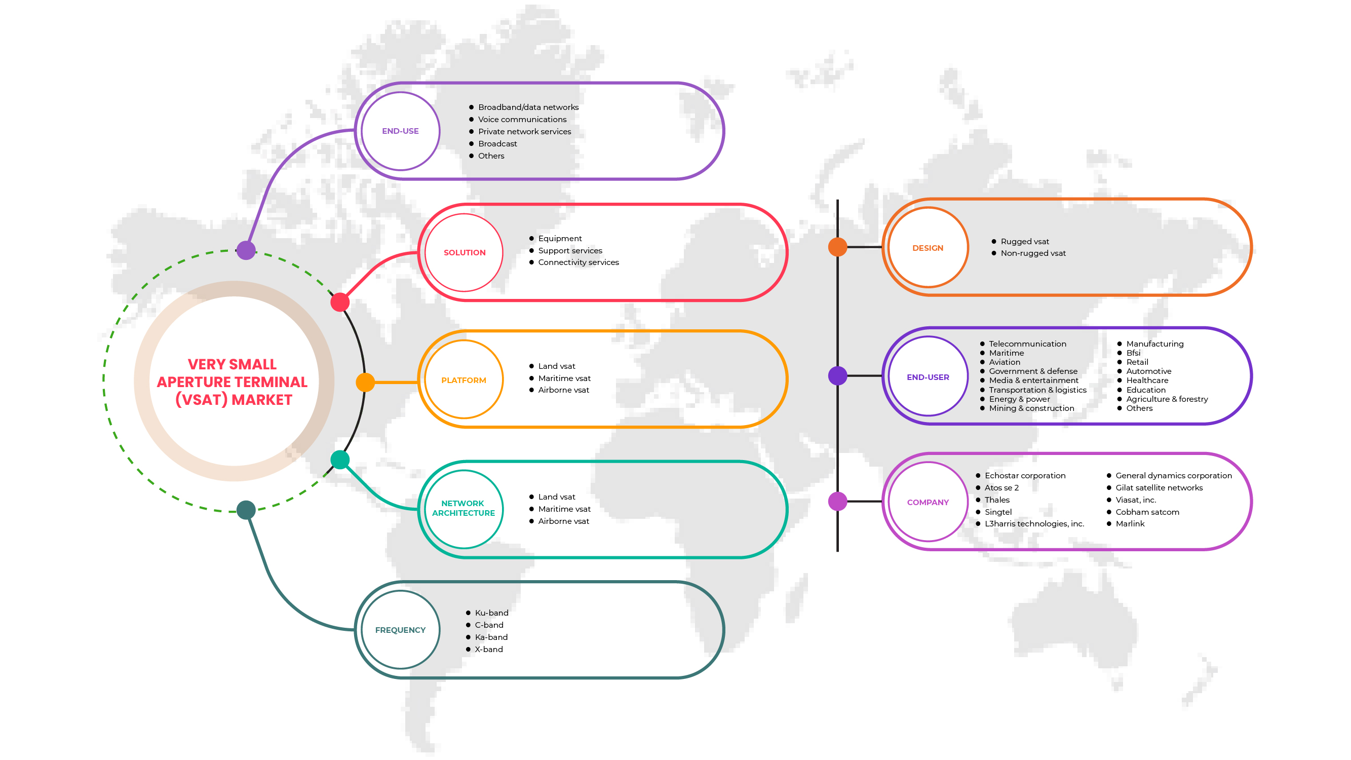 Very Small Aperture Terminal (VSAT) Market