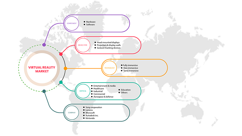 Virtual Reality Market