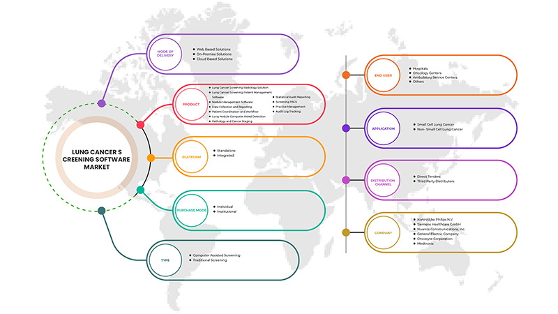 Lung Cancer Screening Software