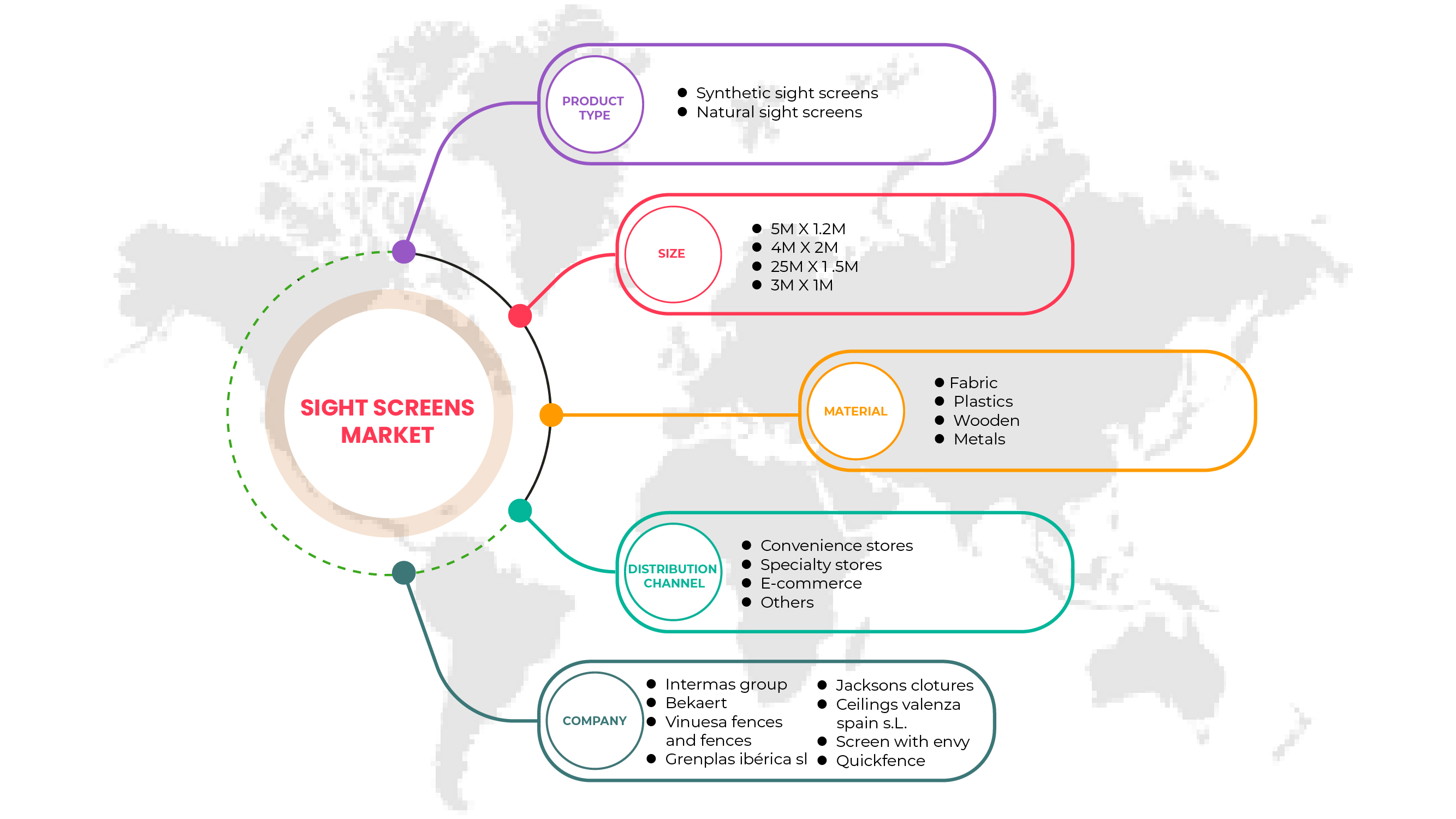 Spain Sight Screens Market
