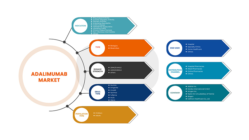 Europe Adalimumab Market