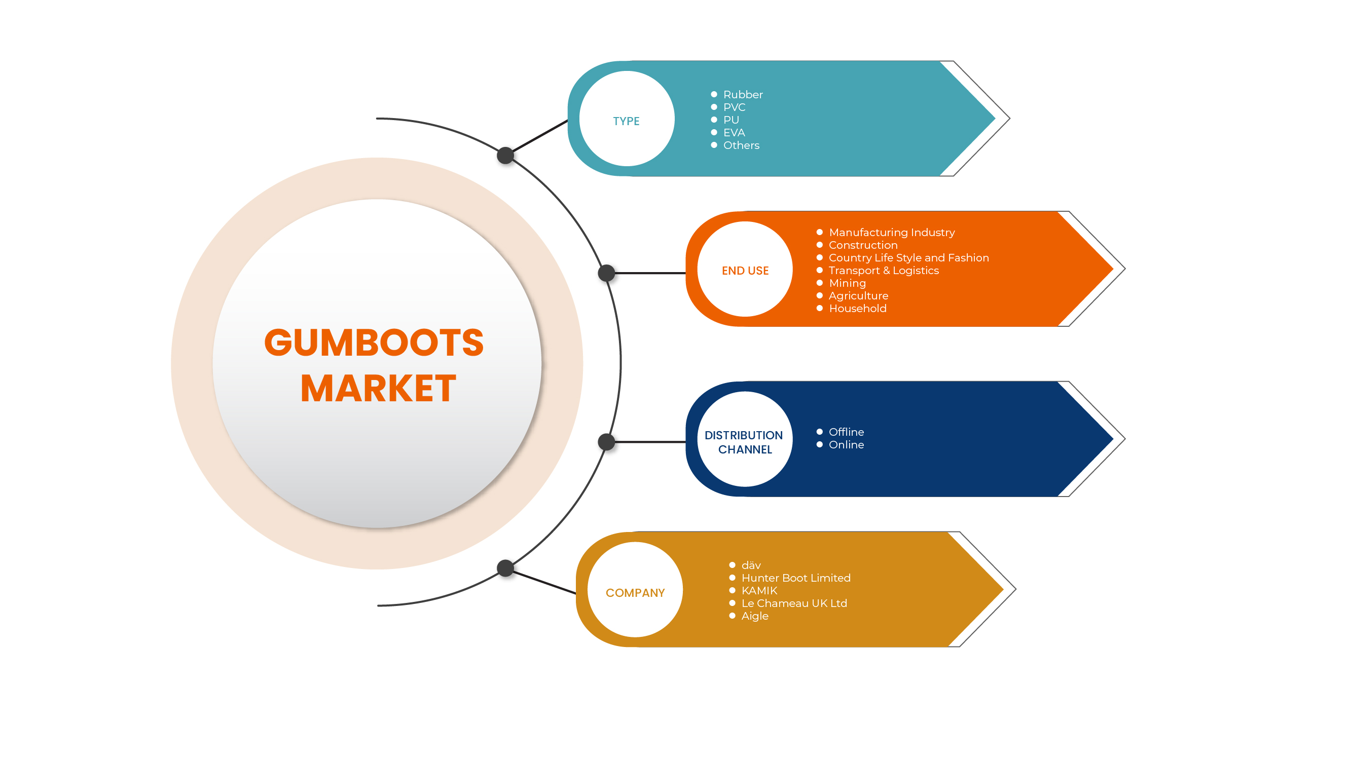ヨーロッパ長靴市場