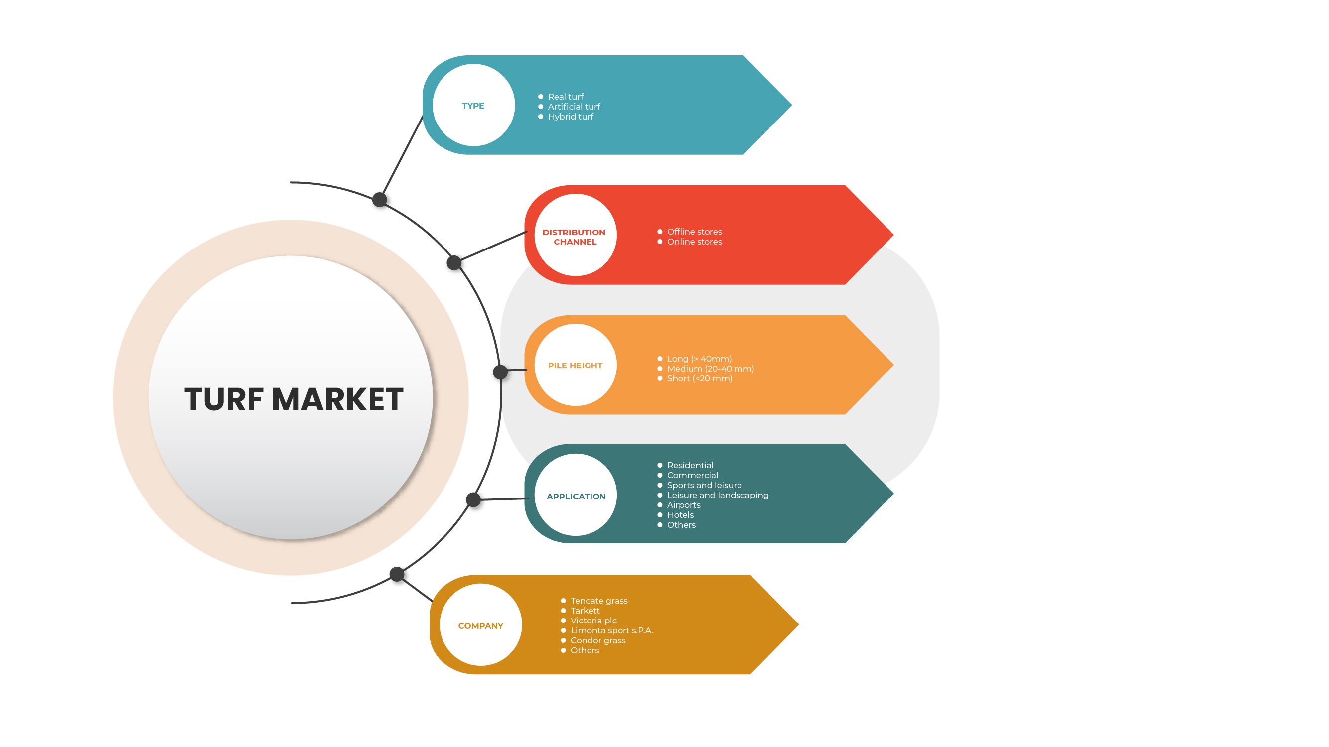 Europe Turf Market