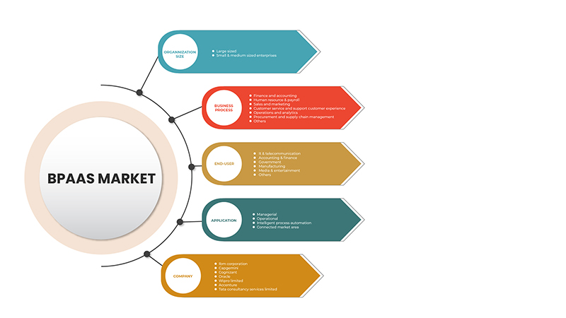 日本のBPaaS市場