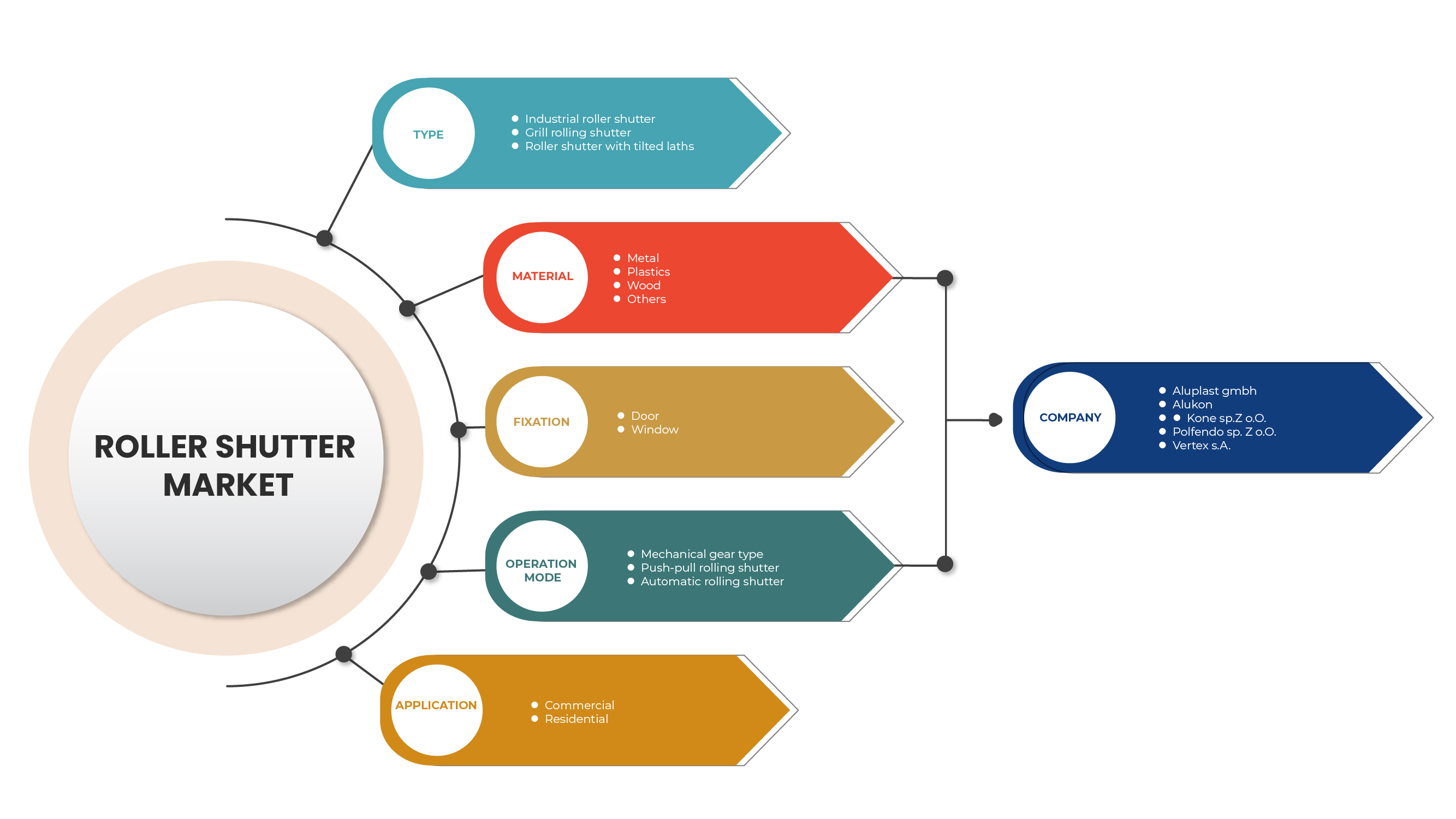 Poland Roller Shutter Market