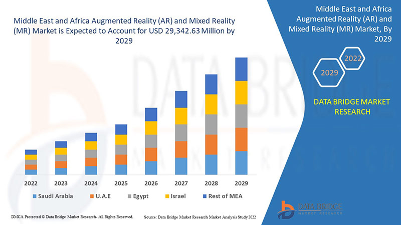 Augmented Reality (AR) and Mixed Reality (MR) Market