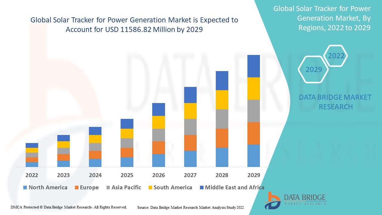 Solar Tracker for Power Generation Market