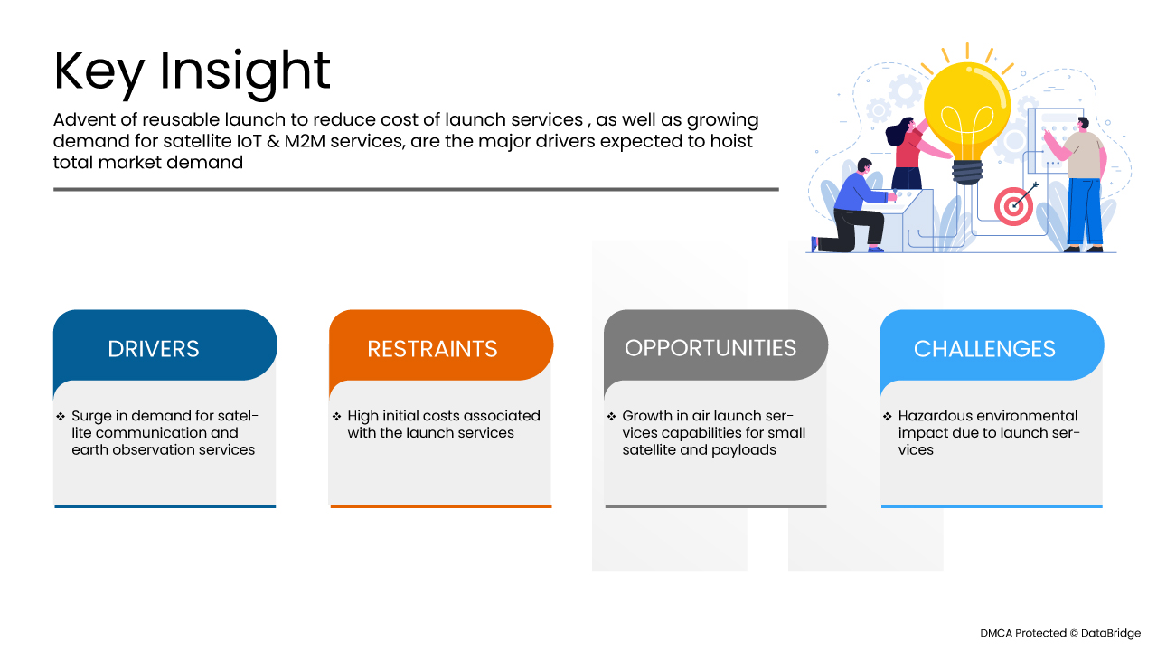 سوق خدمات إطلاق الأقمار الصناعية في الولايات المتحدة