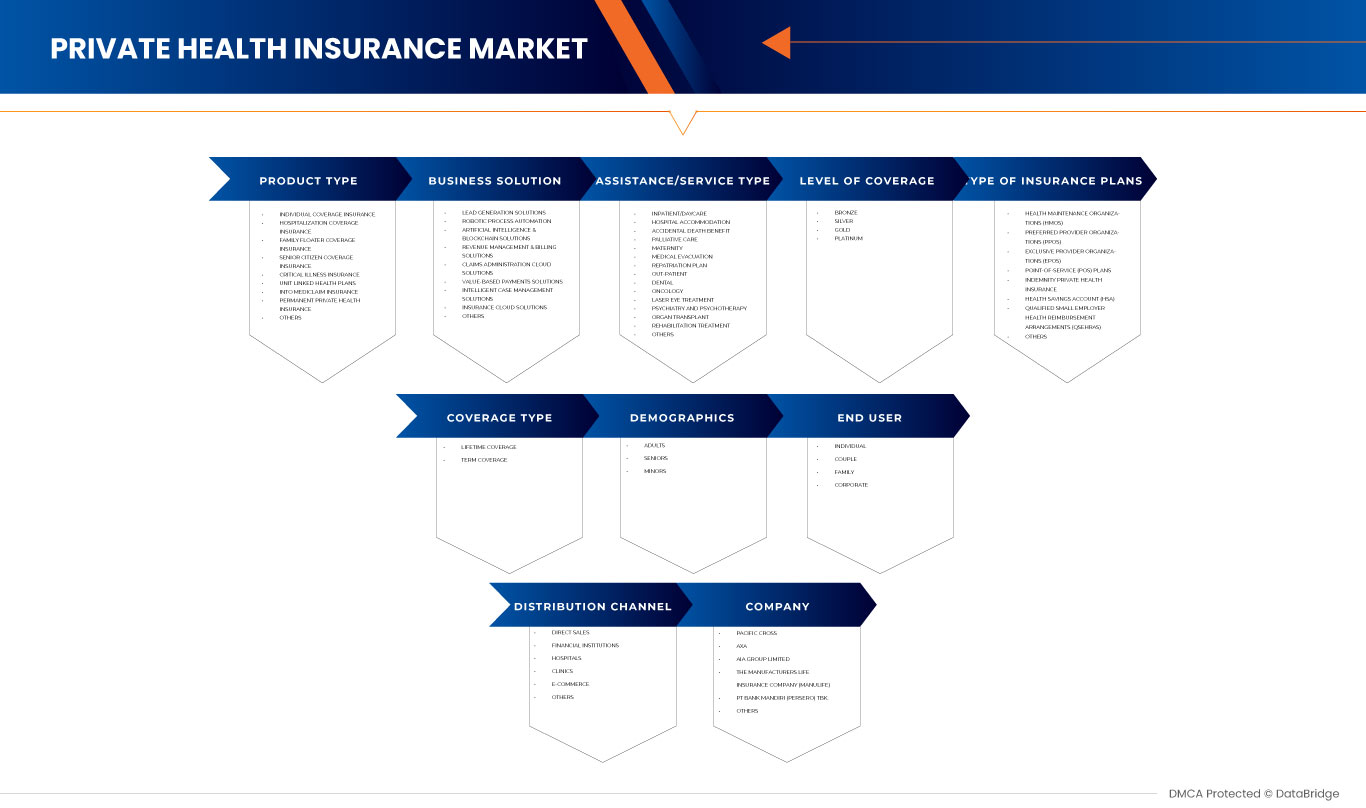 New Zealand Private Health Insurance Market