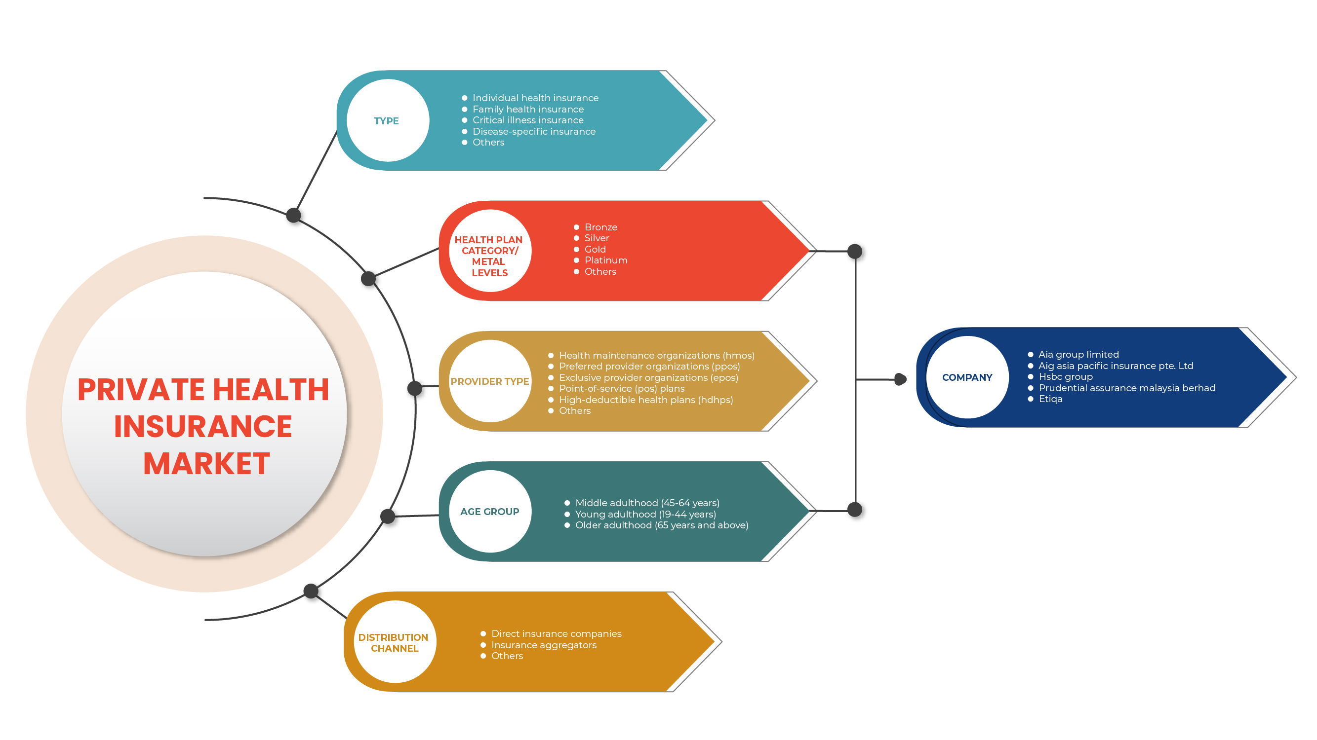 Malaysia Private Health Insurance Market
