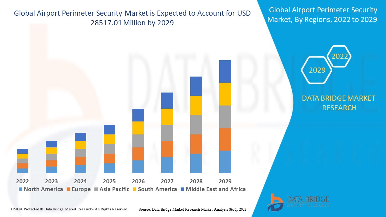 AirportPerimeterSecurityMarket.jpg