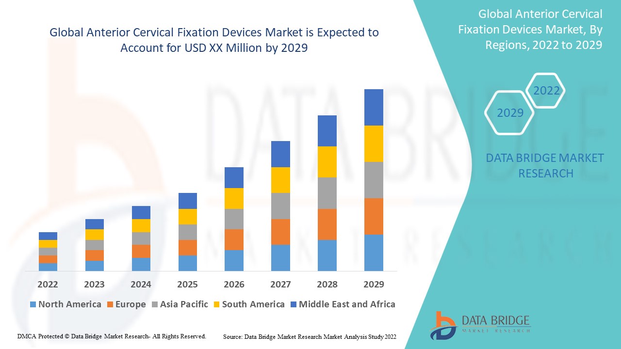 Anterior Cervical Fixation Devices Market