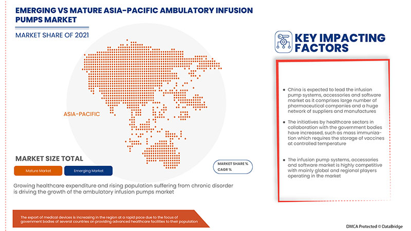Mercado de bombas de infusión ambulatoria en Asia-Pacífico